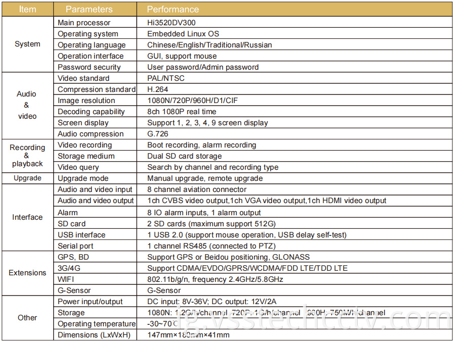 1080P MDVR Mobile DVR